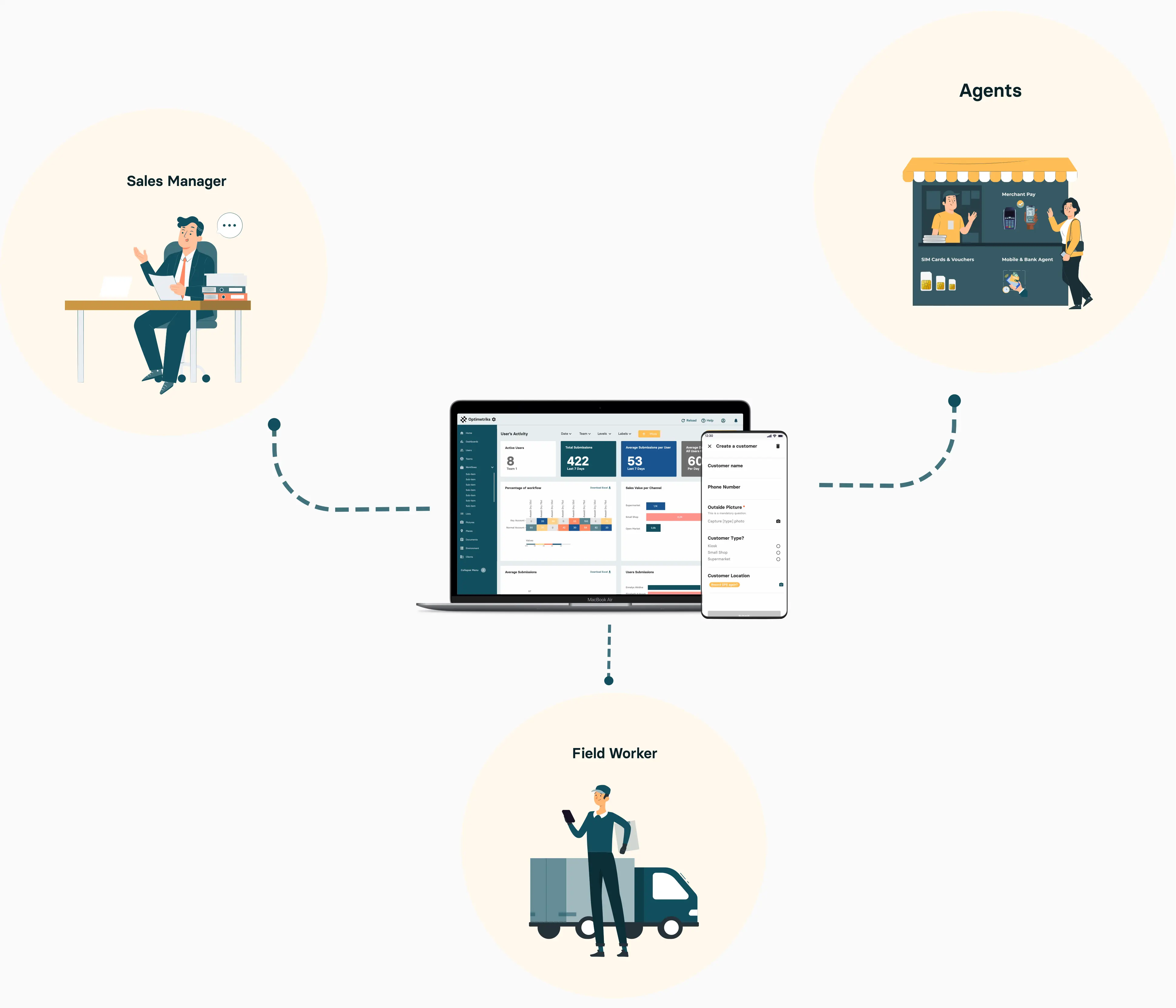 Axian Group Success Story | FieldPro
