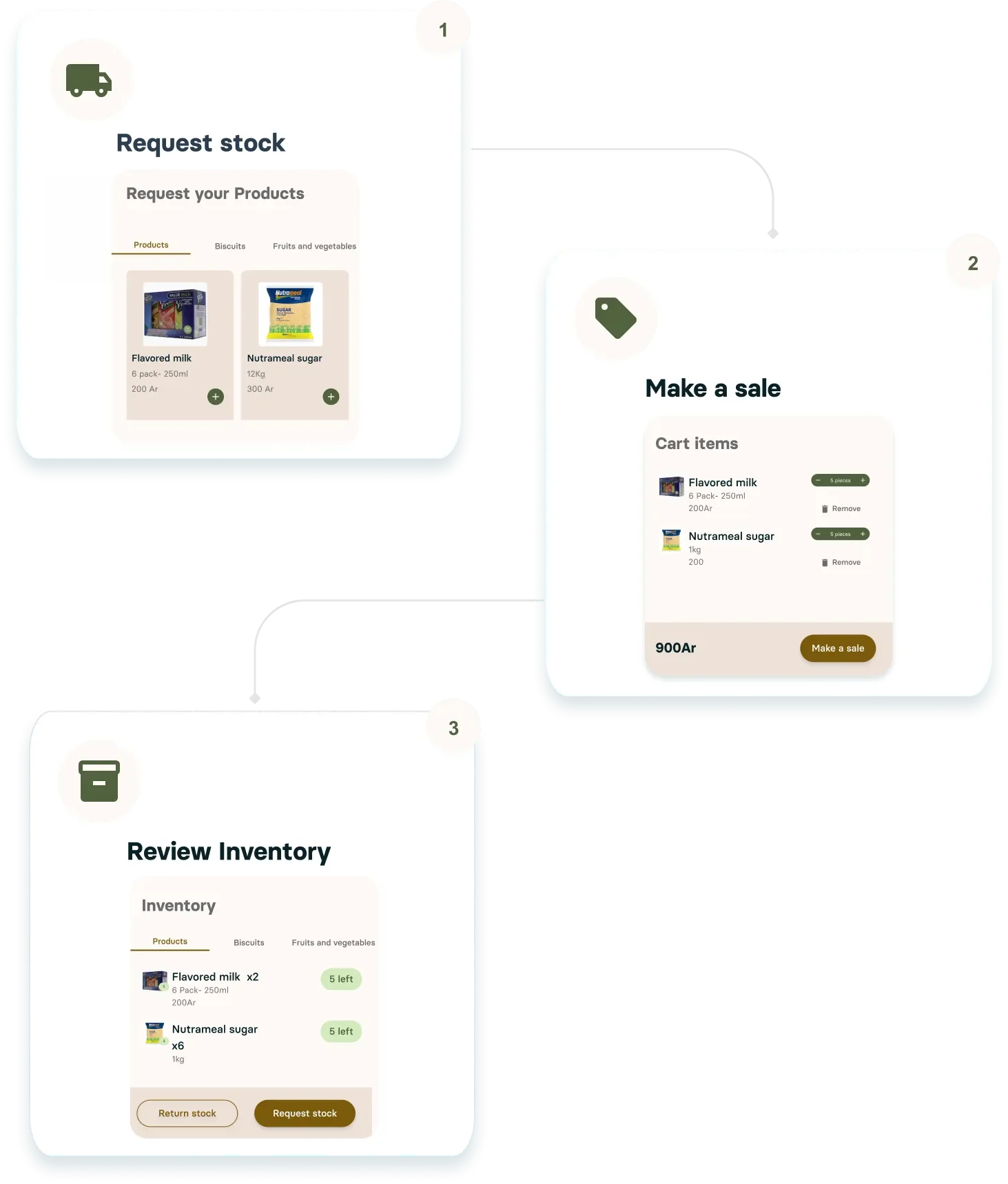 Van sales app & mobile dsd software | FieldPro