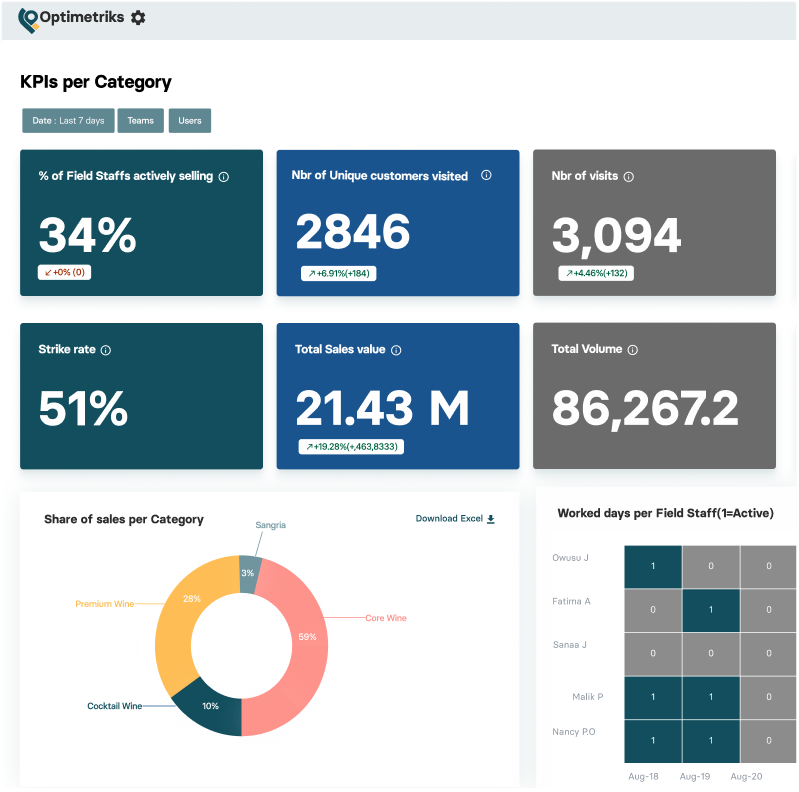 Sales Data Pro All-in-one field sales & SFA platform | FieldPro